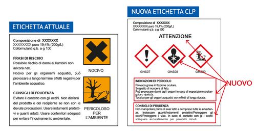 confronto etichette