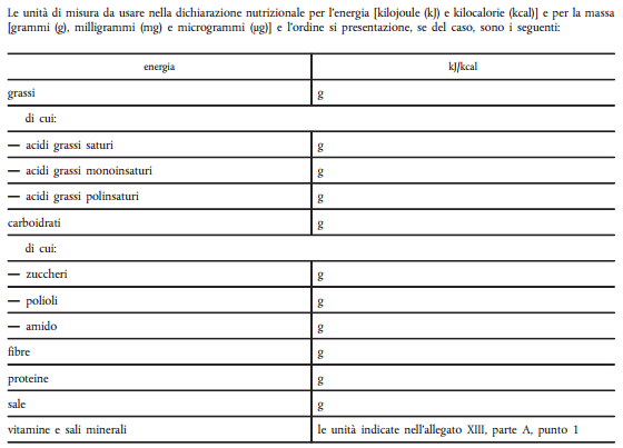 etichetta nutrizionale
